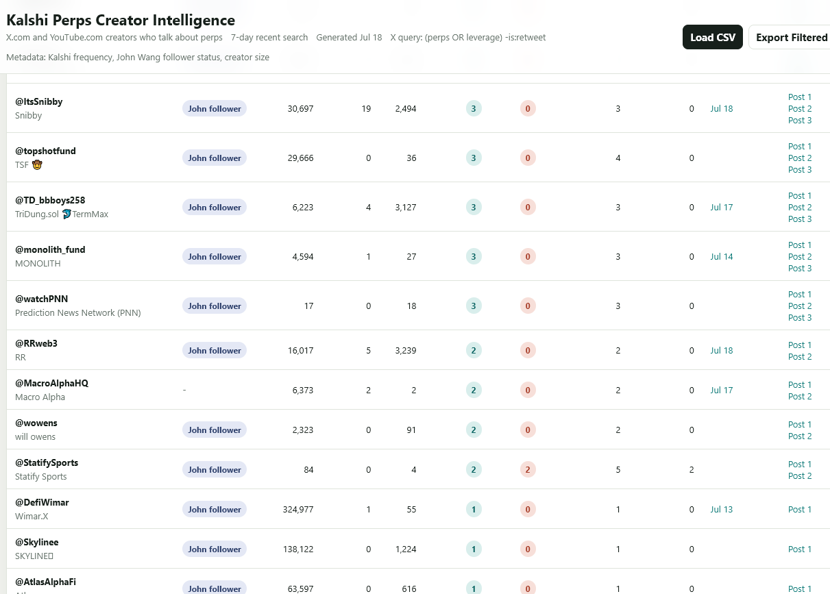 Perps Creator Intelligence preview
